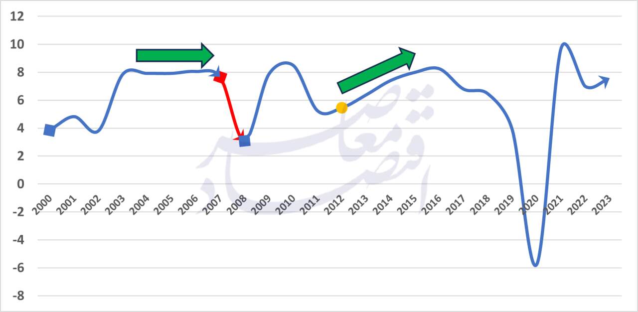 ملاحظات راهبردی و چالش‌های مدیریت کسری بودجه