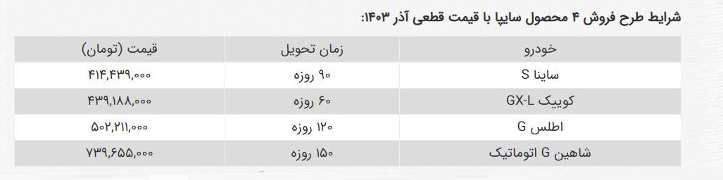 ثبت نام سایپا بدون قرعه کشی ساینا