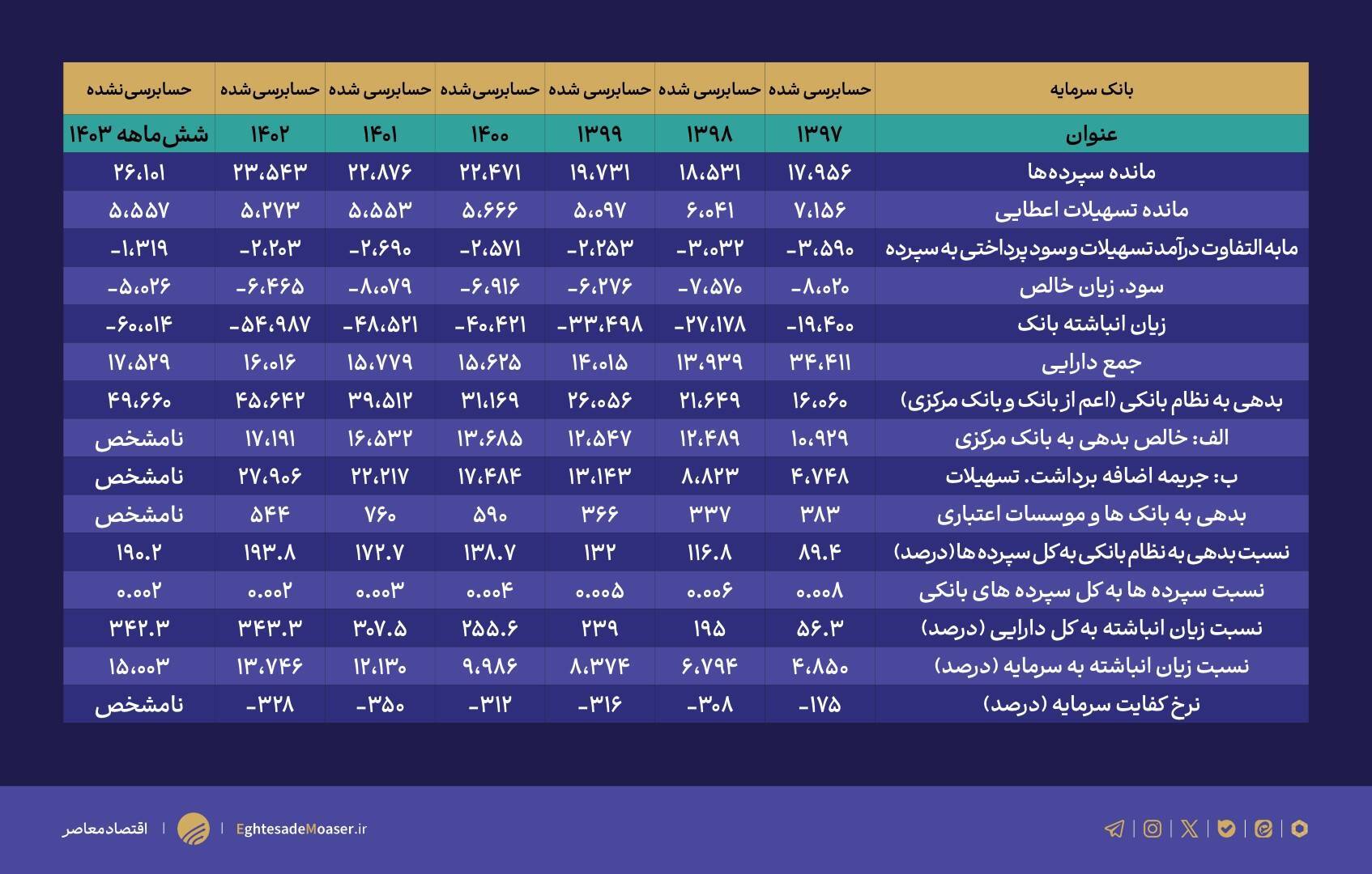 بانک سرمایه