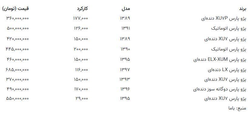 پژو پارس ۳۶۰ میلیون تومان شد