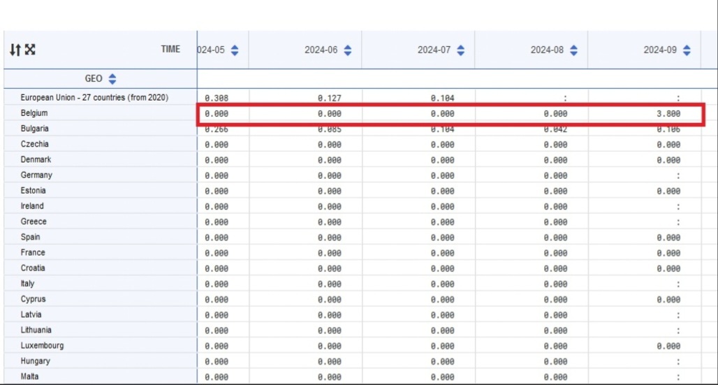بلژیک بعد ۶ سال از ایران نفت وارد کرد