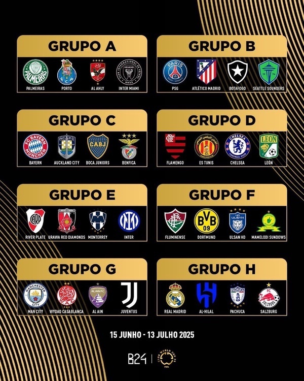 نتایج قرعه کشی جام باشگاه‌های جهان