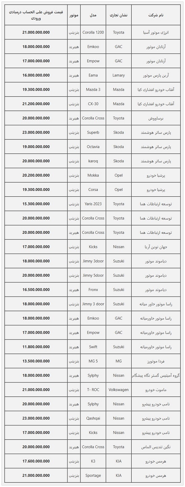 ثبت نام خودرو‌های وارداتی ویژه آذر ۱۴۰۳+ لینک ثبت نام و قیمت
