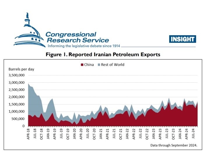 دست کوتاه آمریکا در اجرای تحریم‌ها