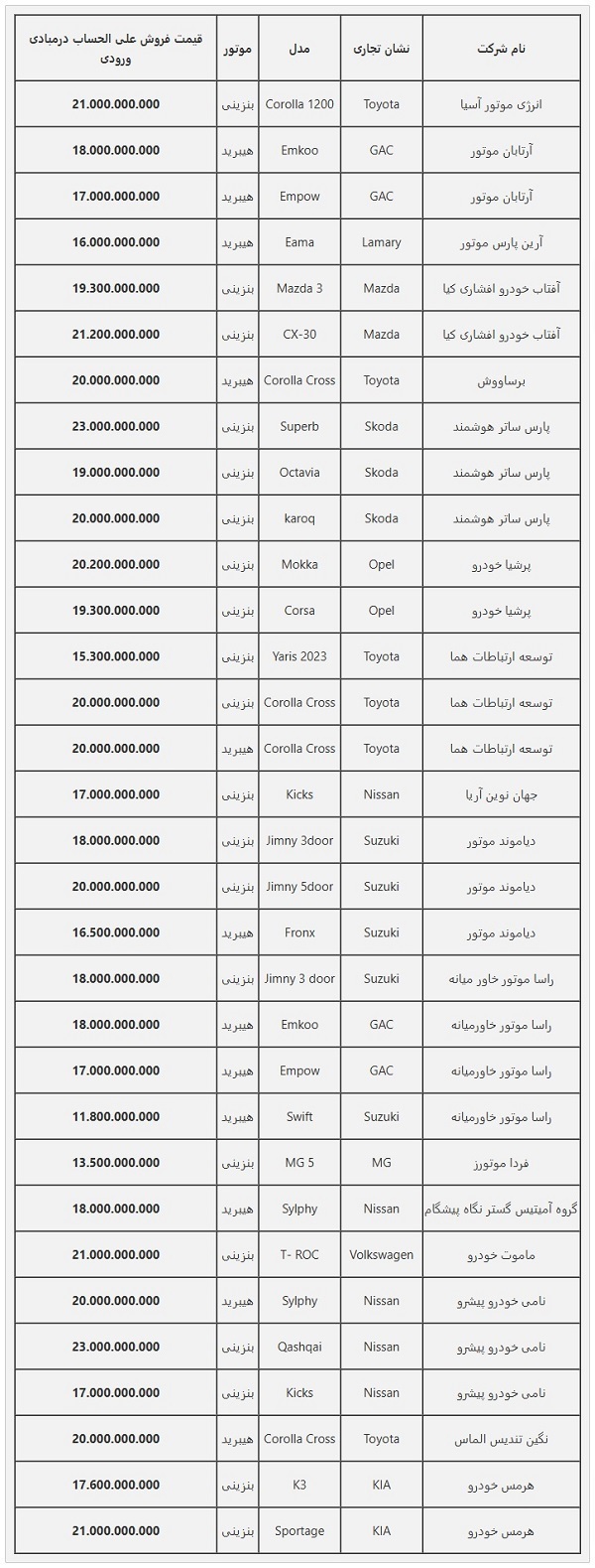 زمان قرعه کشی خودرو های وارداتی