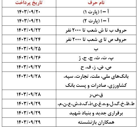 زمانبندی پرداخت حقوق آذر بازنشستگان تامین اجتماعی