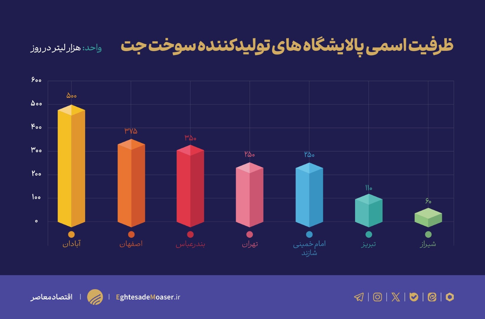نمودارها نرسیده////یارانه‌های سوخت جت ایران؛ محرک بحران یا راهی برای صرفه‌جویی؟