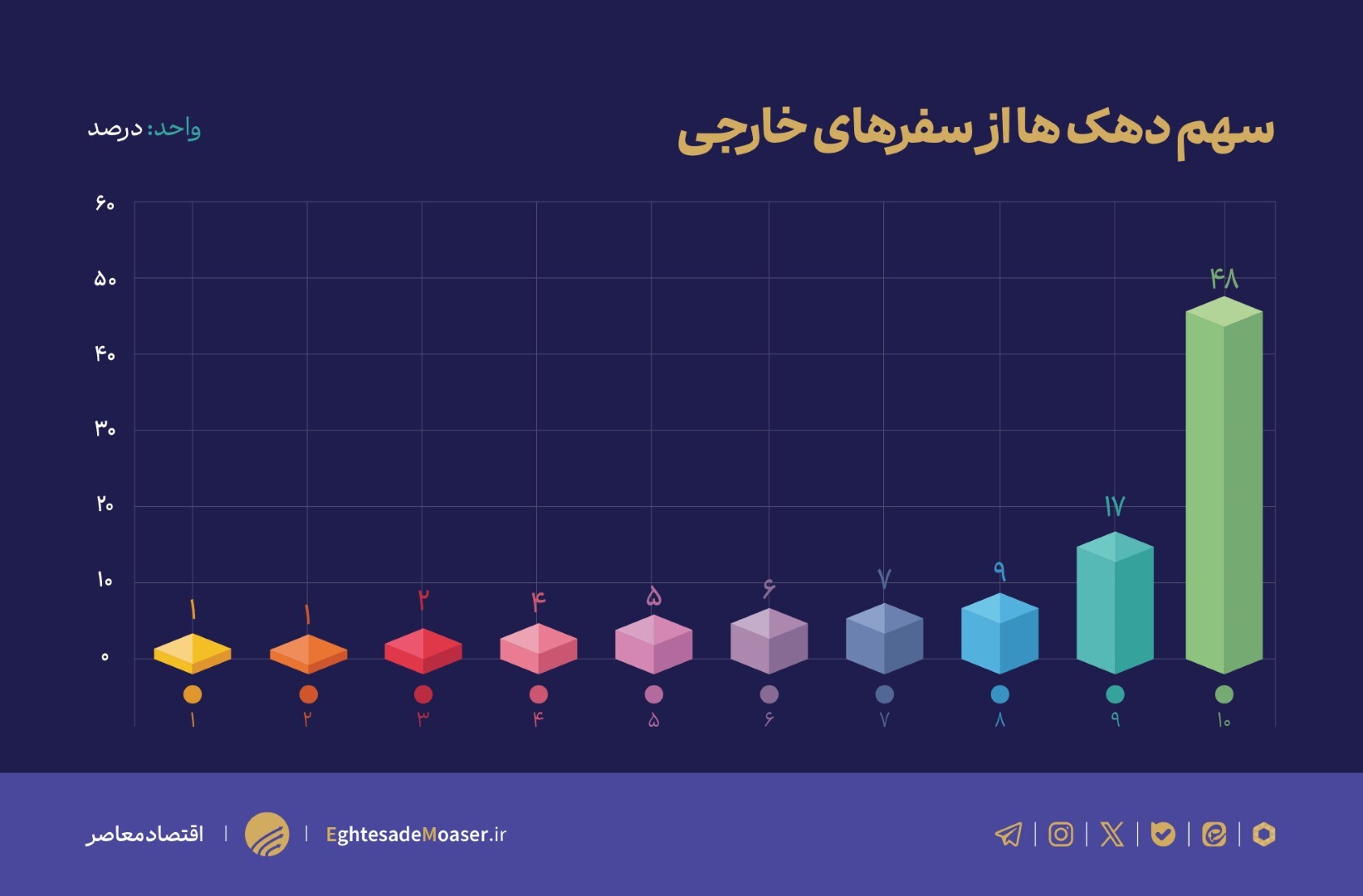 نمودارها نرسیده////یارانه‌های سوخت جت ایران؛ محرک بحران یا راهی برای صرفه‌جویی؟