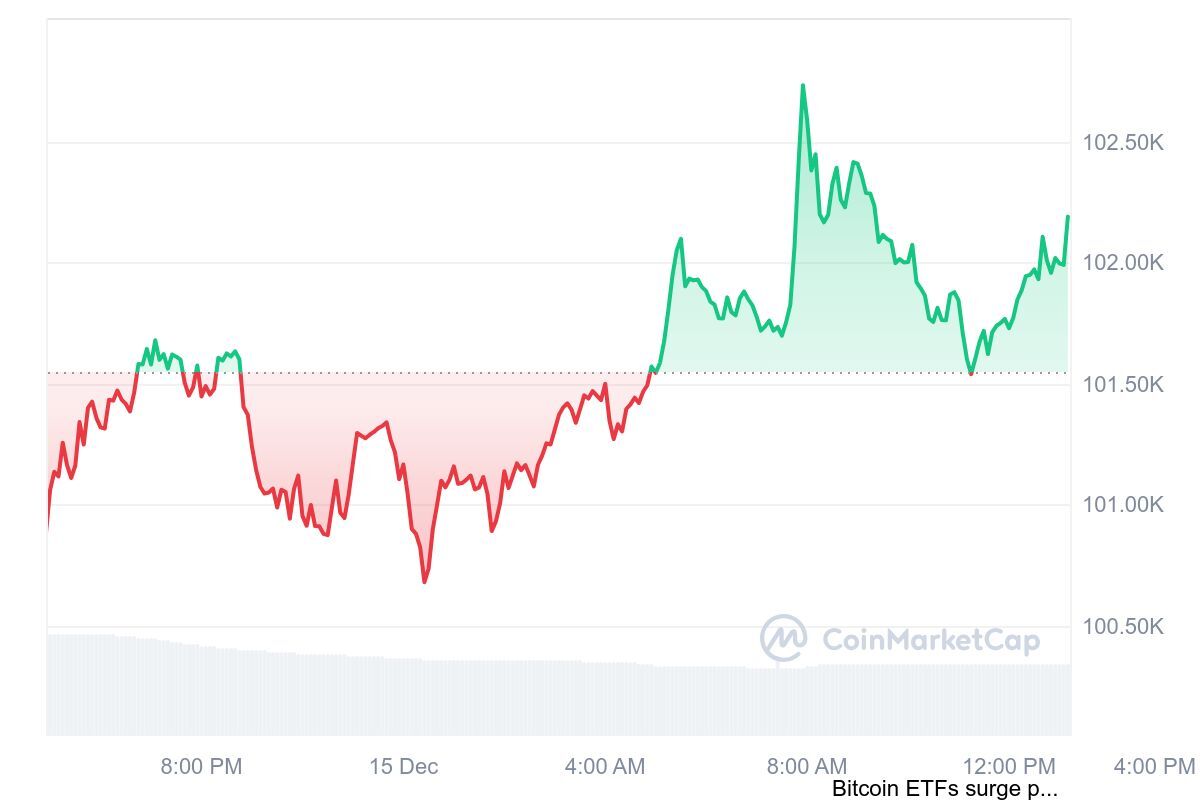 در حال ویرایش/ بیت‌کوین در اوج؛ چشم‌انداز صعودی و پیش‌بینی قیمت‌های نجومی