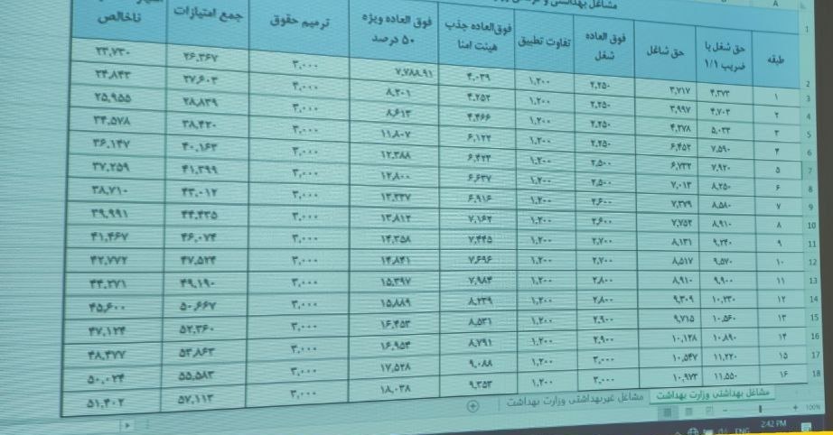 همسان سازی حقوق بازنشستگان