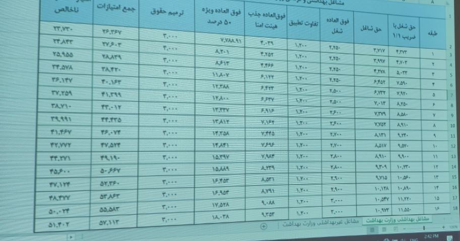 جدول همسان سازی حقوق بازنشستگان کشوری