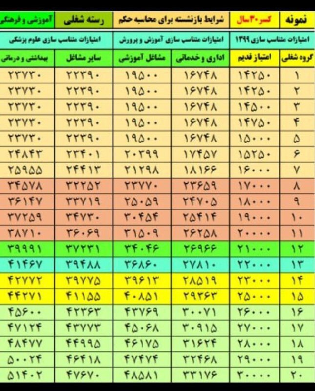 جدول همسان سازی حقوق بازنشستگان کشوری