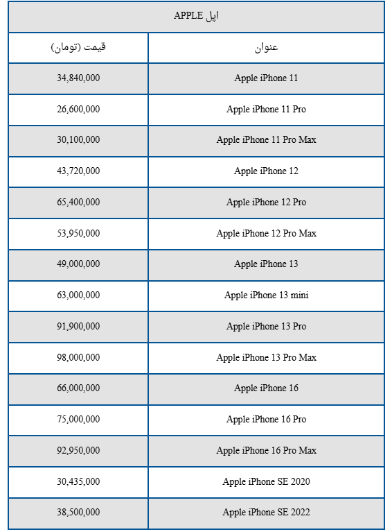 قیمت انواع گوشی آیفون امروز ۳ آذر ۱۴۰۳