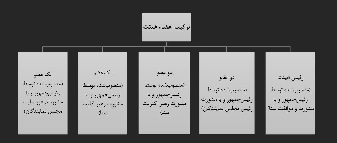 بازخوانی تجربه آمریکا و فرانسه در مولدسازی دارایی‌های دولت