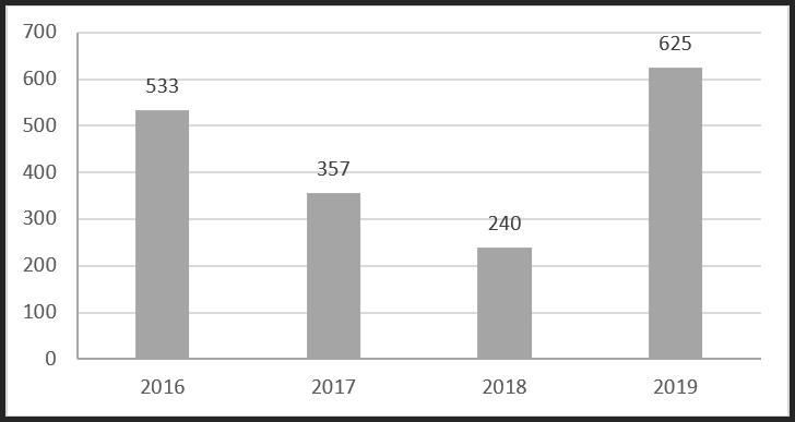 بازخوانی تجربه آمریکا و فرانسه در مولدسازی دارایی‌های دولت