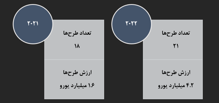 بازخوانی تجربه آمریکا و فرانسه در مولدسازی دارایی‌های دولت