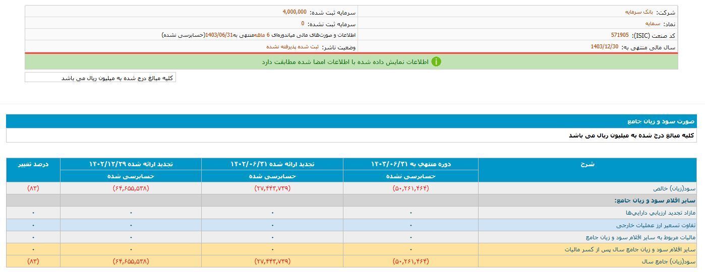 بانک سرمایه