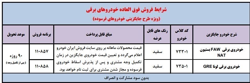 ثبت نام فروش فوق العاده ایران خودرو ویژه خودروهای فرسود +شرایط و قیمت