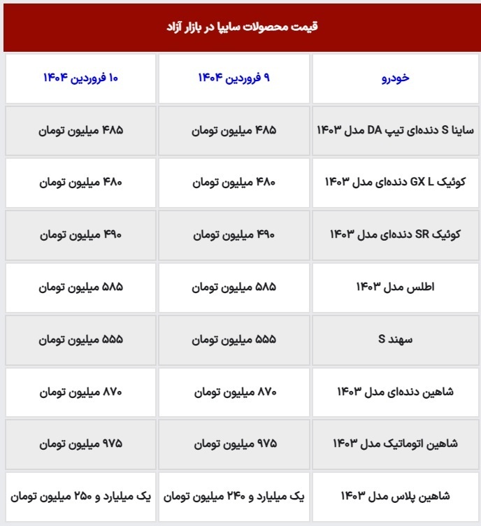 قیمت روز محصولات سایپا یکشنبه ۱۰ فروردین