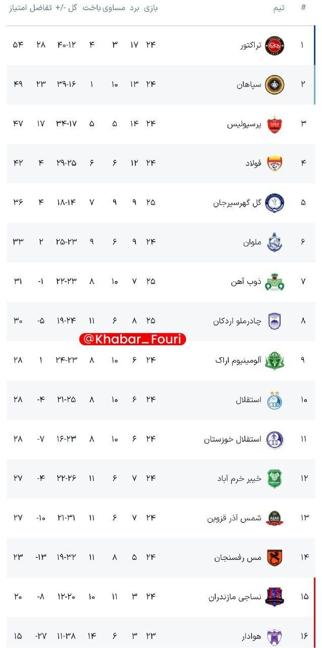 نتیجه بازی استقلال تراکتور + خلاصه بازی