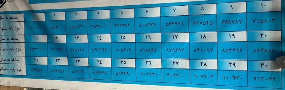 تمام جزئیات دستمزد کارگران در سال ۱۴۰۴+ جدول ۵ ساله