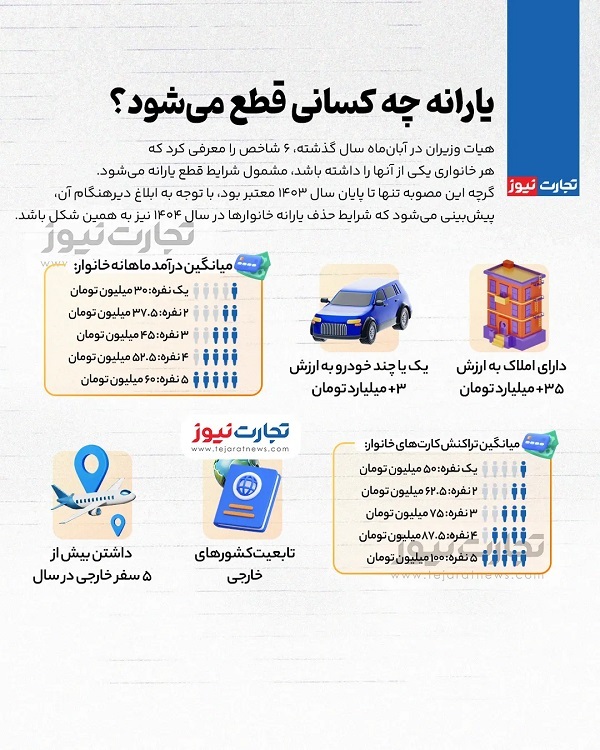 آغاز حذف یارانه نقدی ۱۴۰۴ + جزییات و مشمولان