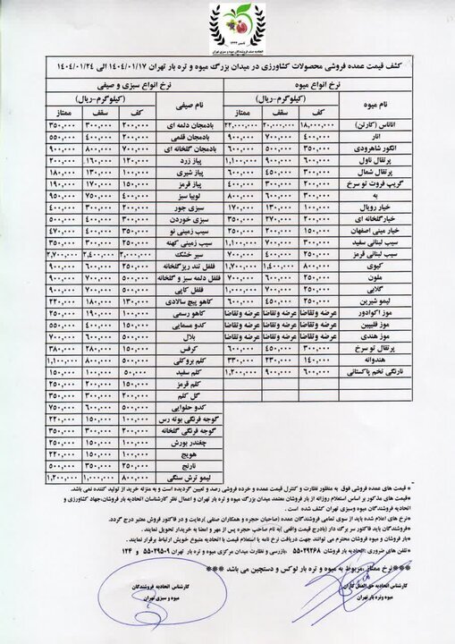 گرانی در بازار میوه و سبزیجات+ جدول