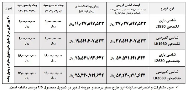 شرایط فروش فوری ایران خودرو