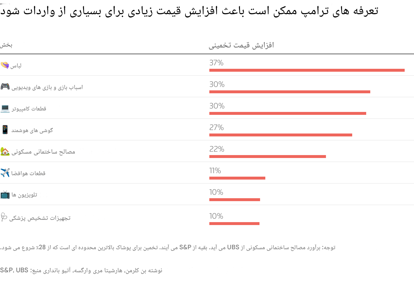 در حال ویرایش//زمان دار//آتش جنگ تجاری شعله‌ورتر شد؛ تعرفه‌های تازه ترامپ بازارهای جهانی را به لرزه انداخت