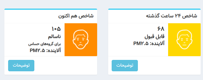 شاخص آلودگی هوای تهران؛ امروز ۲۱ فروردین