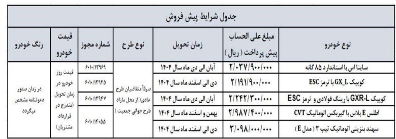 لینک ثبت نام خودروهای سایپا
