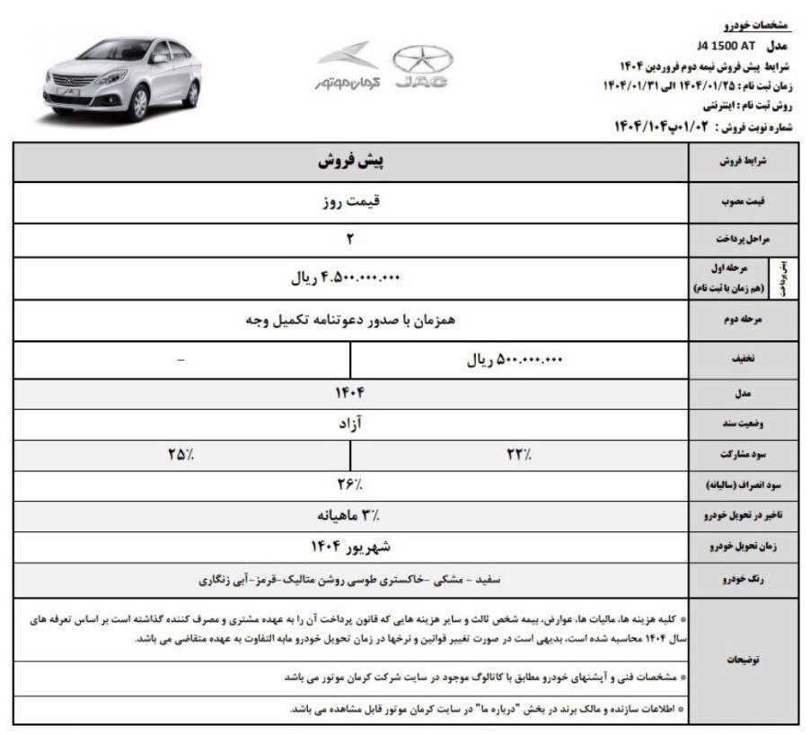 شرایط پیش فروش کرمان موتور فروردین