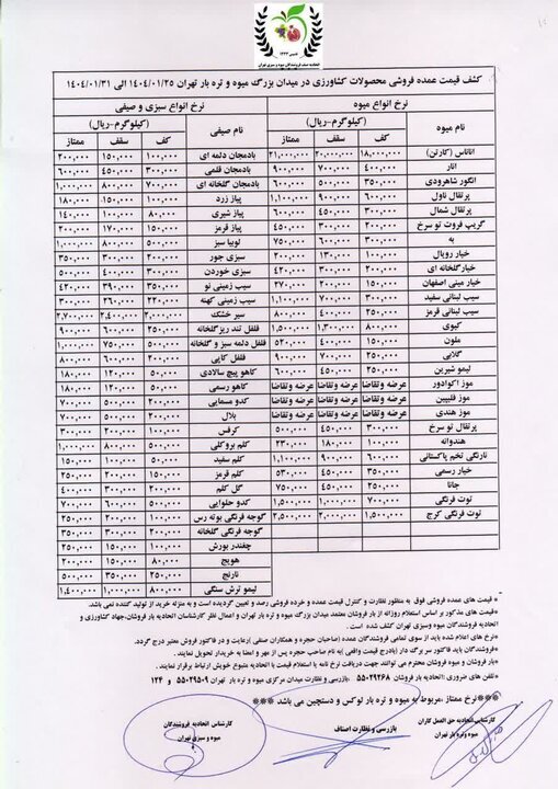 گرانی در بازار میوه‌های نوبرانه+جدول
