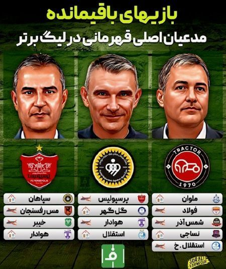 جزییات بازی‌های باقیمانده لیگ برتر