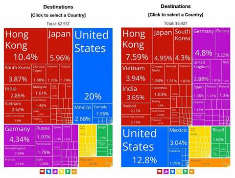 روایت آمارها از چیستی جنگ تعرفه‌ای و اهداف ترامپ