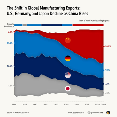 روایت آمارها از چیستی جنگ تعرفه‌ای و اهداف ترامپ