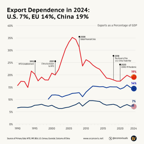 روایت آمارها از چیستی جنگ تعرفه‌ای و اهداف ترامپ