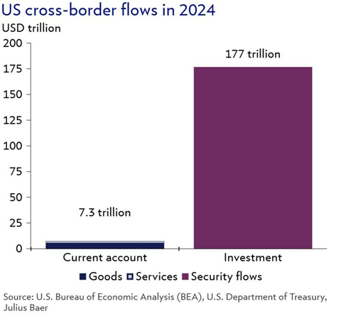 روایت آمارها از چیستی جنگ تعرفه‌ای و اهداف ترامپ
