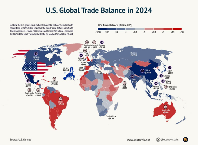 روایت آمارها از چیستی جنگ تعرفه‌ای و اهداف ترامپ