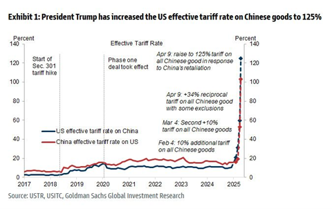 روایت آمارها از چیستی جنگ تعرفه‌ای و اهداف ترامپ