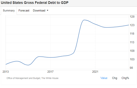 روایت آمارها از چیستی جنگ تعرفه‌ای و اهداف ترامپ