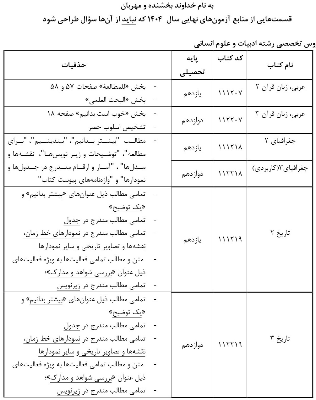 حذفیات امتحانات نهایی پایه دوازدهم