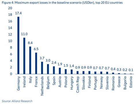 ریسک‌های جنگ تعرفه‌ای ترامپ برای اقتصاد آمریکا و جهان