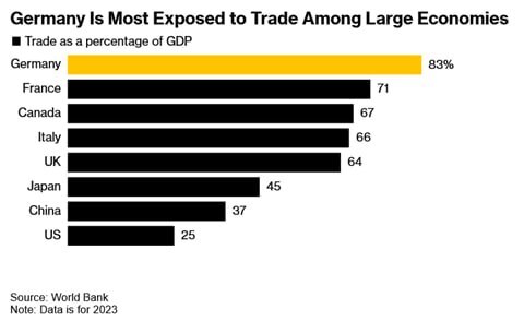 ریسک‌های جنگ تعرفه‌ای ترامپ برای اقتصاد آمریکا و جهان
