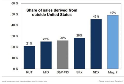 ریسک‌های جنگ تعرفه‌ای ترامپ برای اقتصاد آمریکا و جهان
