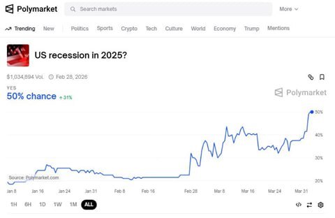 ریسک‌های جنگ تعرفه‌ای ترامپ برای اقتصاد آمریکا و جهان
