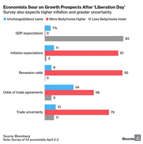 ریسک‌های جنگ تعرفه‌ای ترامپ برای اقتصاد آمریکا و جهان