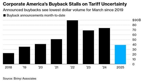 ریسک‌های جنگ تعرفه‌ای ترامپ برای اقتصاد آمریکا و جهان