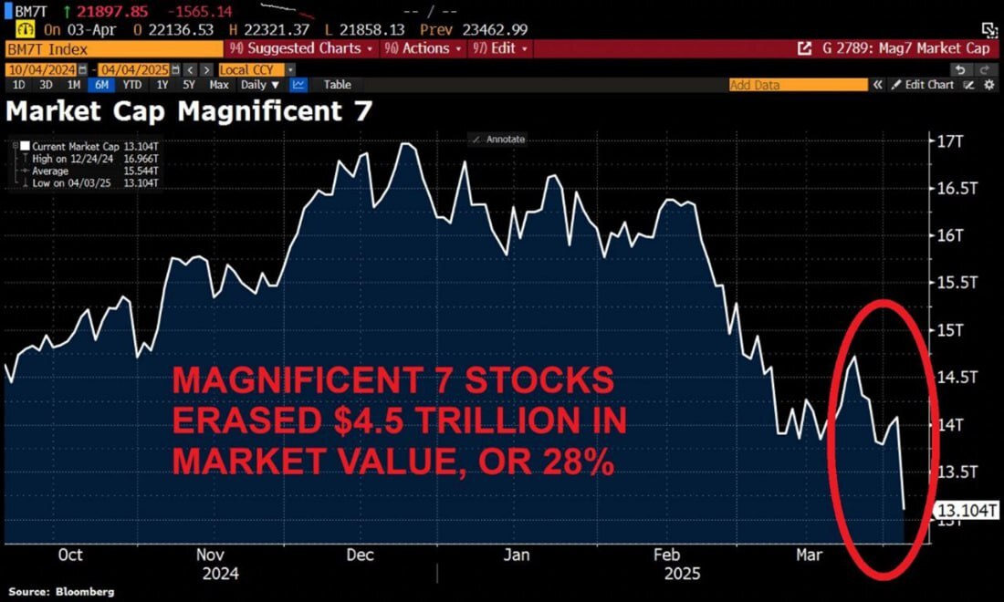 ریسک‌های جنگ تعرفه‌ای ترامپ برای اقتصاد آمریکا و جهان