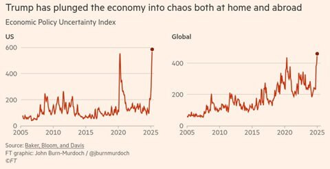 ریسک‌های جنگ تعرفه‌ای ترامپ برای اقتصاد آمریکا و جهان